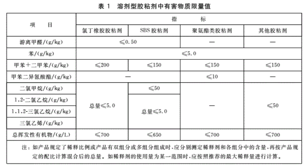 新房入住10年甲醛依旧超标？正确高效除甲醛的方法都在这了