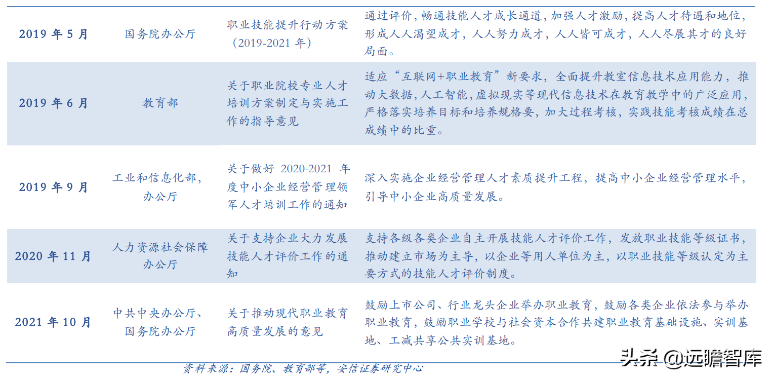 行动教育：EMBA第一股，“一核两翼”战略清晰，赋能企业成就未来