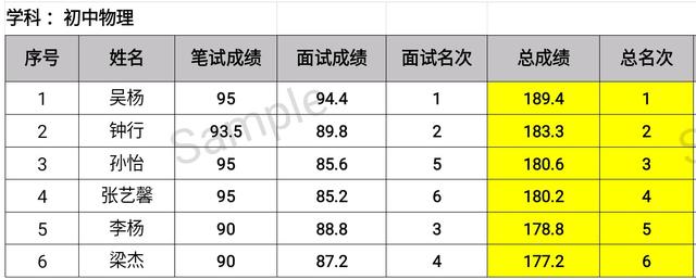 葫芦招聘信息（热点关注）