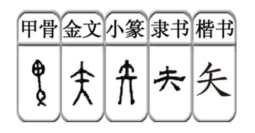 今日解字『弓、矢』：弓箭的发明最早不是用来杀伤敌人，而是···