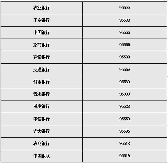 2019西宁市最新最全便民通讯录来了！必须收藏、你一定用得上