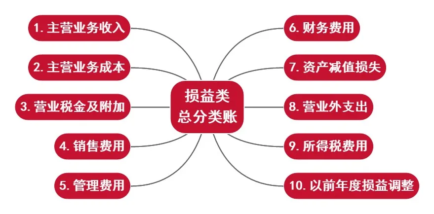 一文详解！什么是总账？会计新手必看的