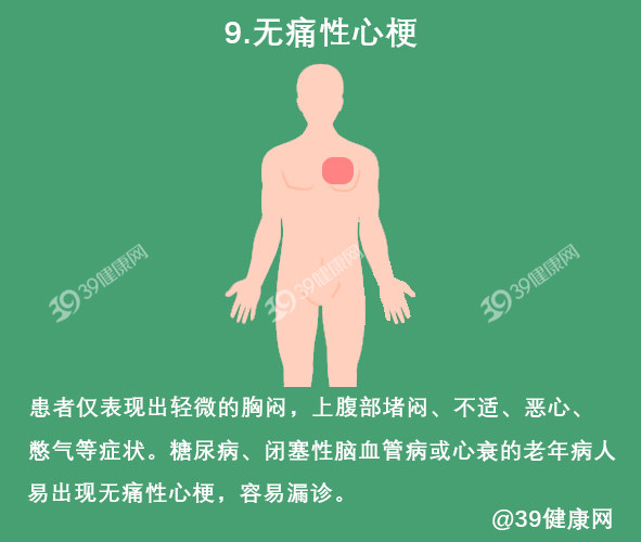 心肌缺血会出现哪些典型和不典型症状？怎么检查和吃药？一文说清