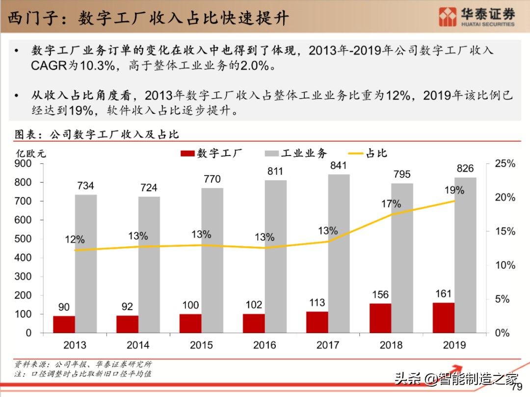 工业软件行业深度报告：132页深度剖析全球工业软件