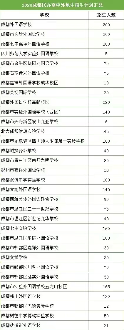 无房无户籍孩子上成都求学的途径，你了解吗