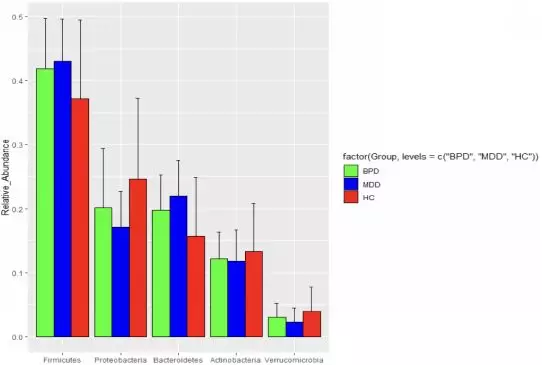 062期抑研报｜大学生抑郁症发病与这些因素密切相关