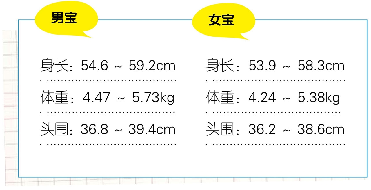 满月宝宝体重涨多少合适？医生说出标准：太重太轻都不好