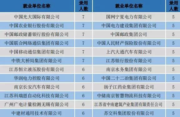 这所位于南京的高校，2019届共有276名毕业生入职江苏电网