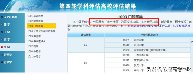 四川大学的口腔医学——华西口腔医（学）院