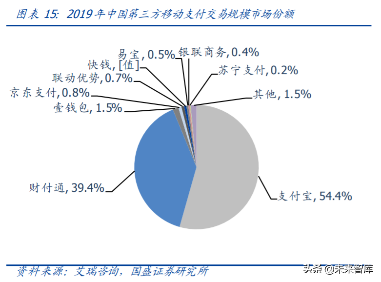 央行数字货币专题报告：深度剖析第三方支付产业