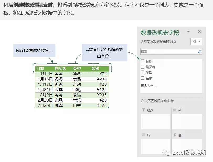 手把手教你Excel数据透视表制作