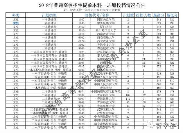 提前批次录取是什么意思？详细解读提前批-第9张图片