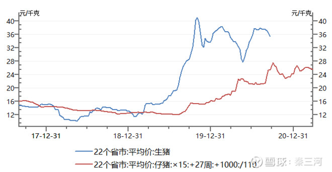 天邦股份的股票指数