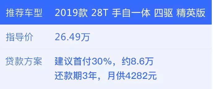 探底4S店20万级别探岳、CR-V、昂科威最新降幅