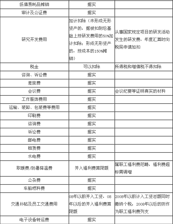所得税税前扣除标准明细+汇算清缴表格汇总！会计看完都笑了