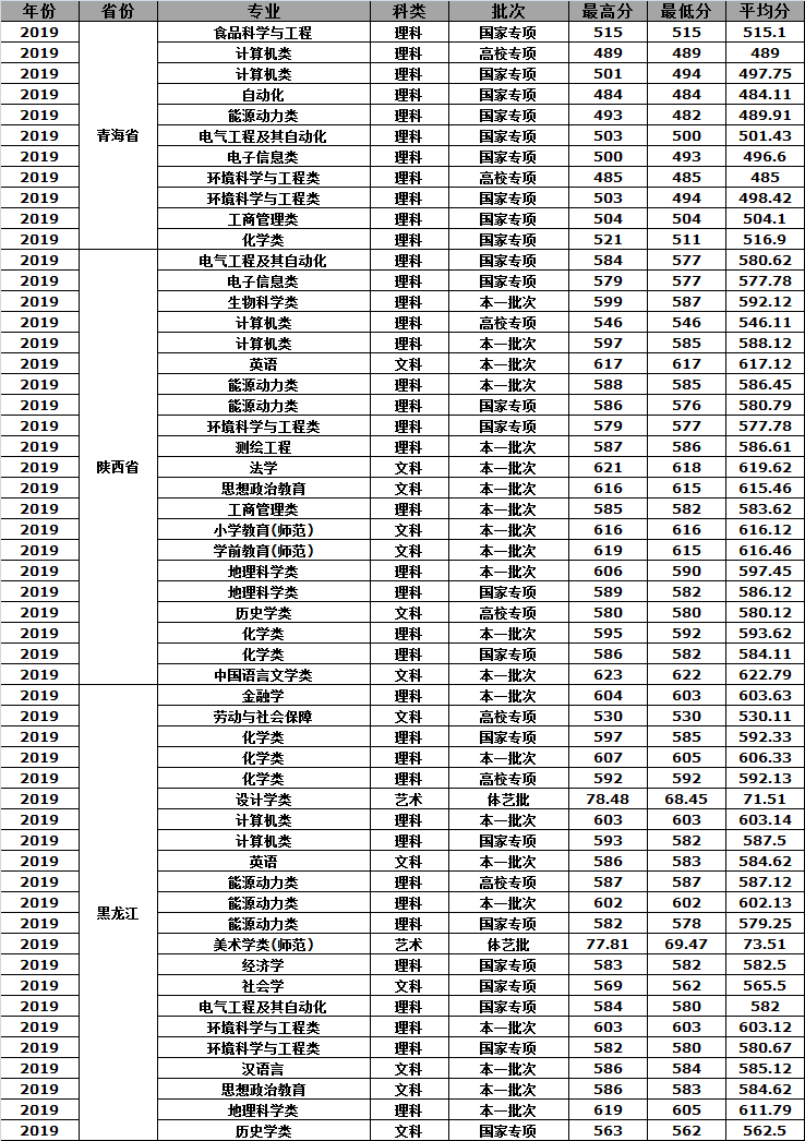 江苏师范类高校介绍—南京师范大学，附近年高考录取分数