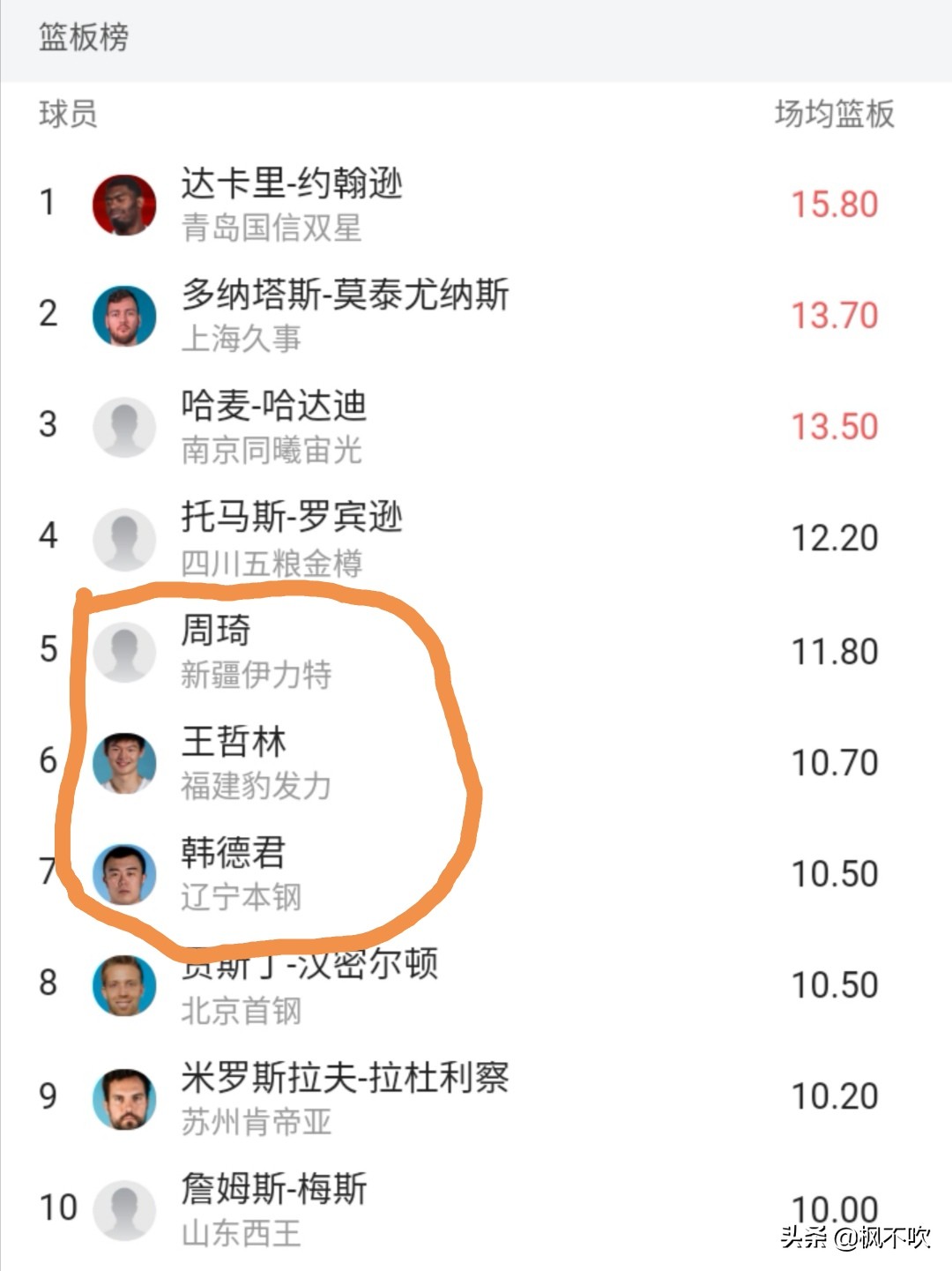 为什么cba球员可以和外援比(数据揭示：国家男篮队员跟CBA外援差距)