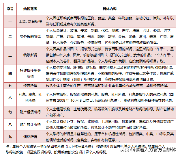 个人所得税税收优惠政策汇编，教你的全是干货