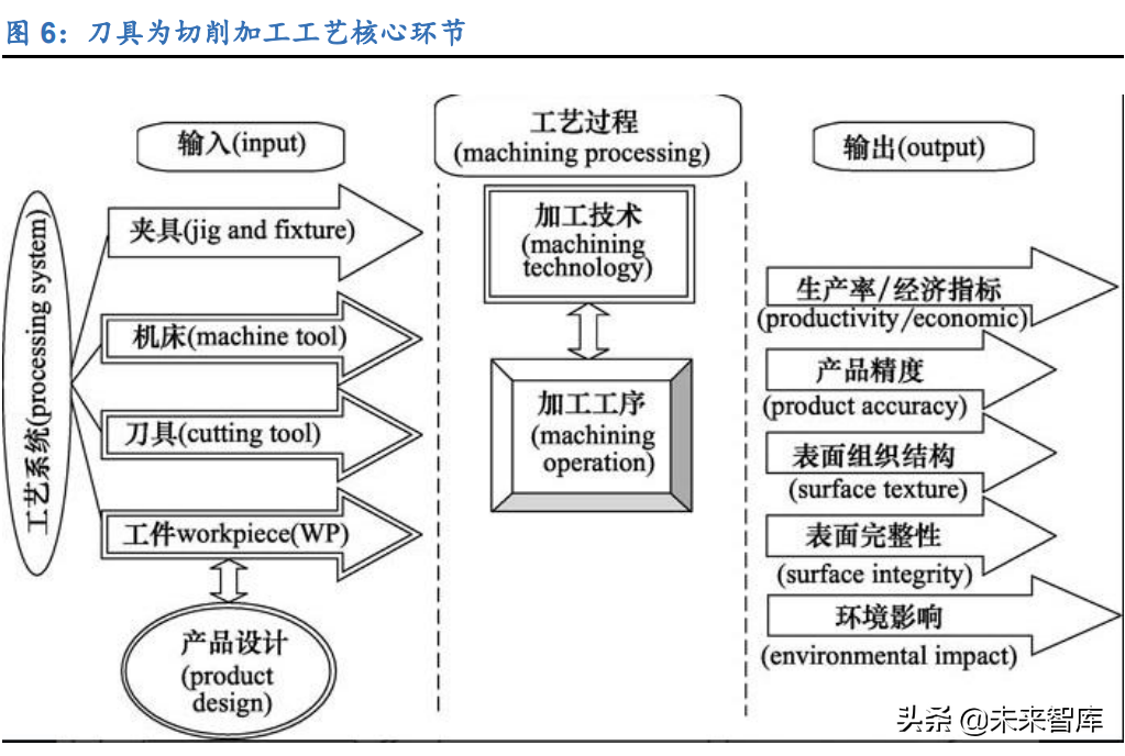 刀具行业深度报告：制造业的“生产力”，国产替代正当时