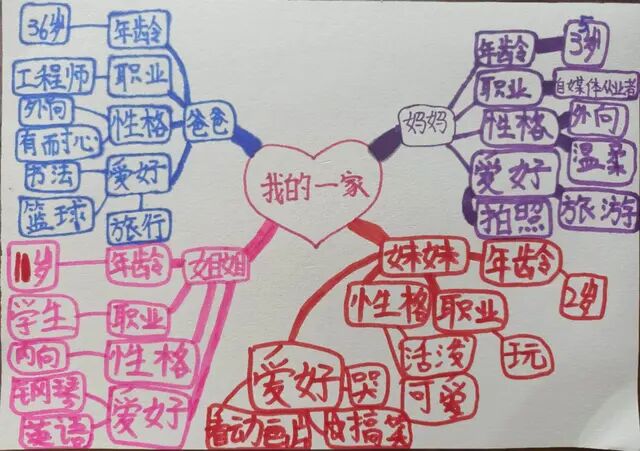 同样4岁娃，人家孩子溜说一句，你家娃才蹦一字，差距在哪里？