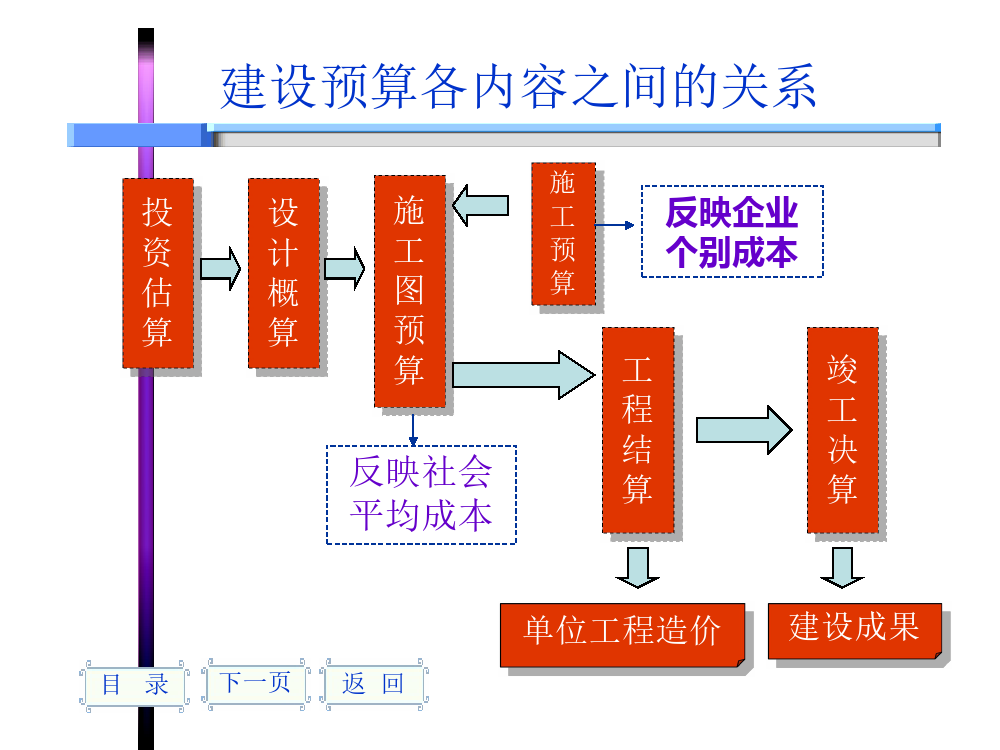 0基础如何入门造价？114页造价员培训讲义轻松学会，20款专用软件