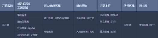 温故而知新，DNF普通超时空攻略回顾