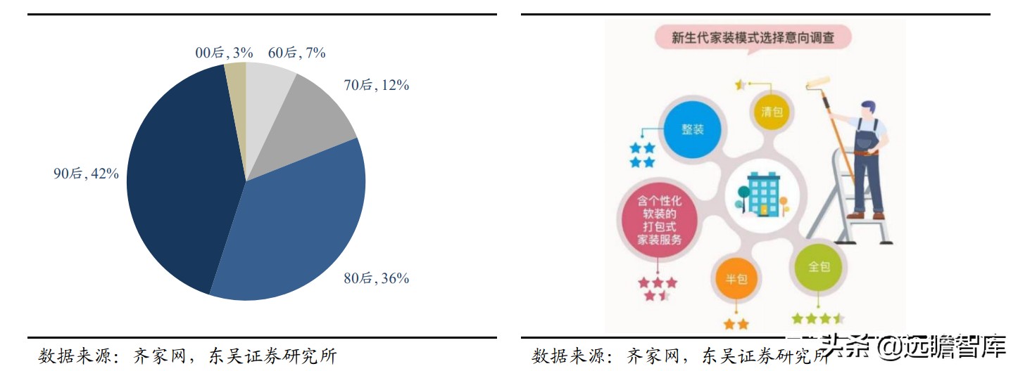 整装家居：四种模式全面对比，哪种能让顾客、装修公司和企业共赢