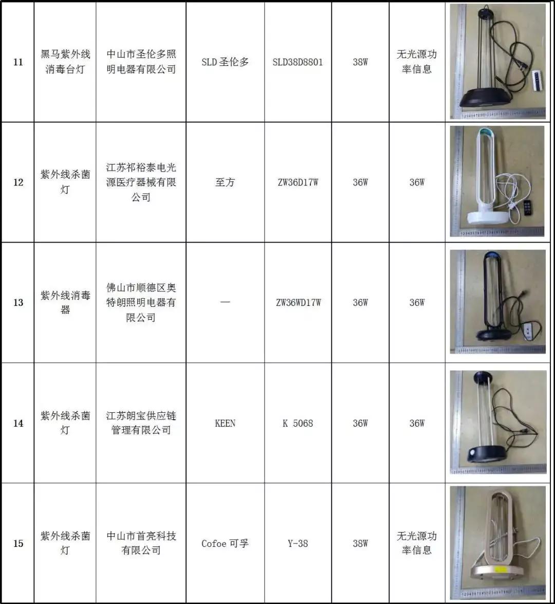 20款紫外杀菌灯测评：使用时要注意这些