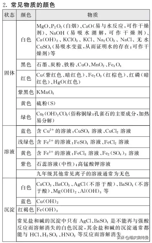 三氧化硫的化学式(学会这个化学式化学不用愁)