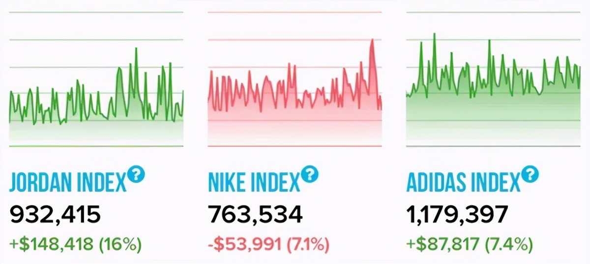 得物有“毒”：新鞋穿2天就坏，月内3次因负面消息登上电视新闻