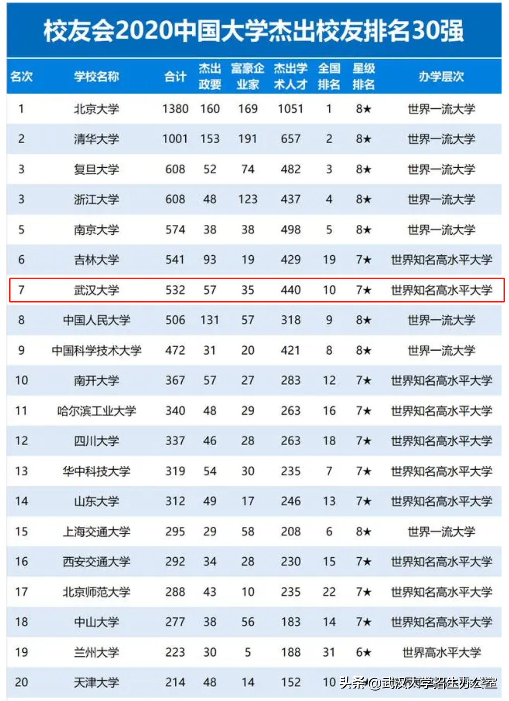 常年霸占热搜的武汉大学，除了樱花，还有什么可