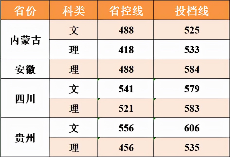 2021南京财经大学录取分数