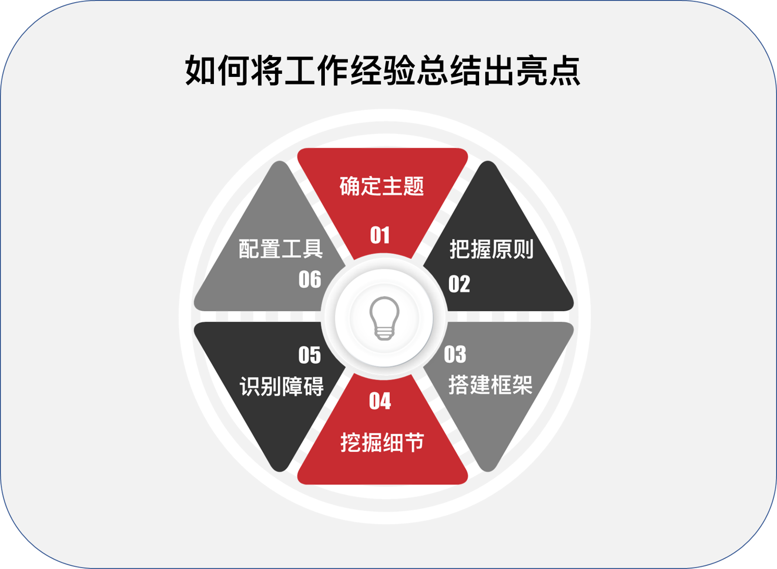 工作经验总结技巧：如何提炼工作亮点与成果