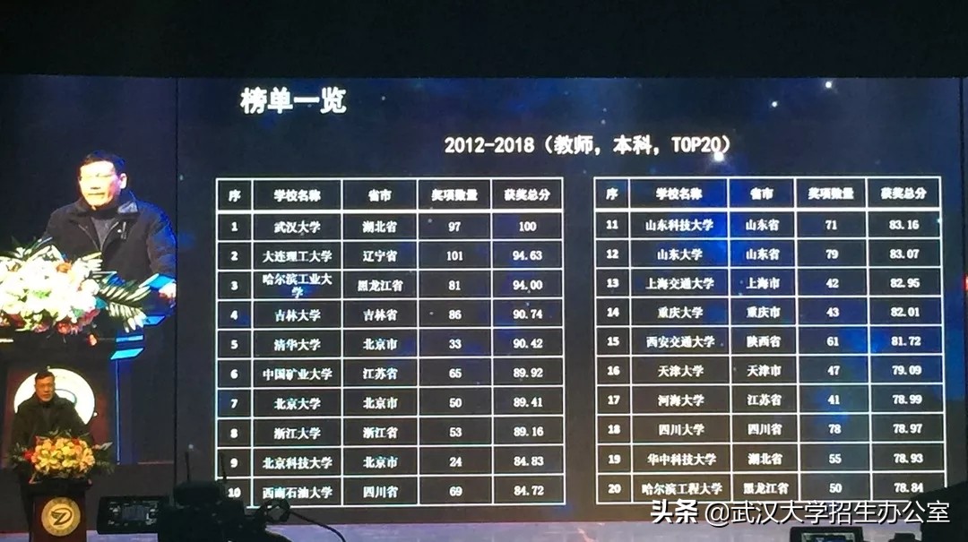 关注！这就是武汉大学2019年度十大新闻！