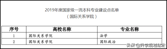 国际关系学院2020年简章已发，复读生可以报考，附近三年录取分数