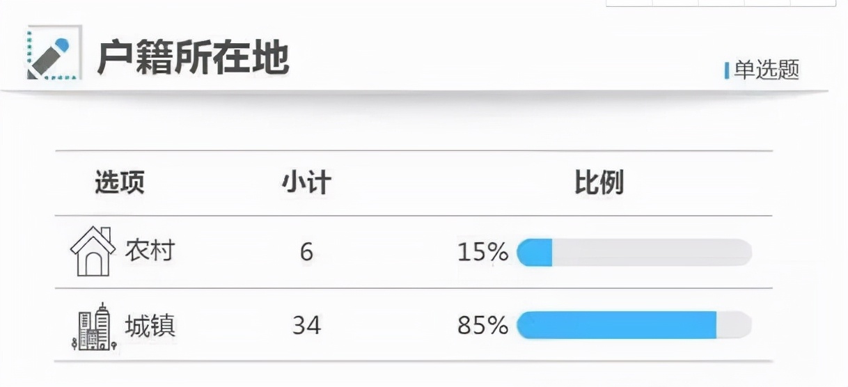 多名“高考状元”家庭背景公开，家境出奇一致，这些家庭榜上有名