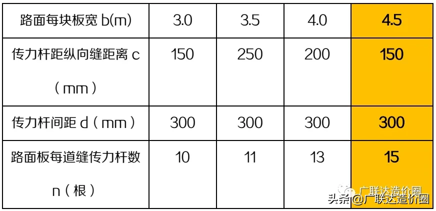 道路千万条，算准每一条！混凝土道路这样计量计价才更精准！
