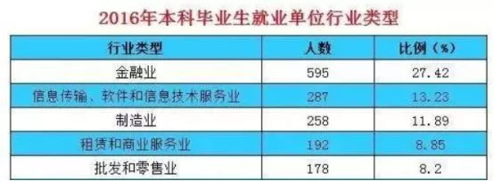 你不知道的这5所财经类学校直接秒杀部分211名校