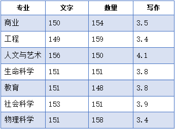 什么是GRE考试？GRE普通和专业考试全知道