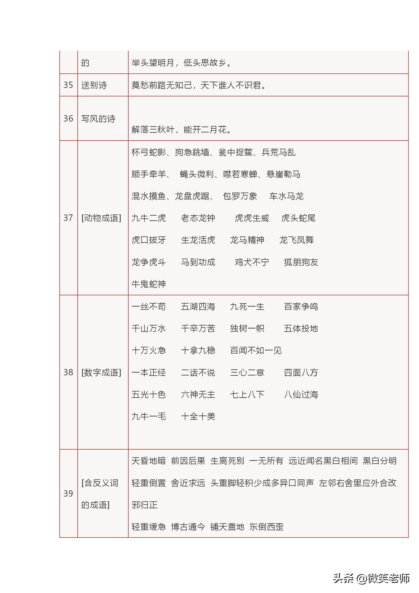 中小学语文常识、名言名句、成语、谚语、歇后语大汇总，必备精品