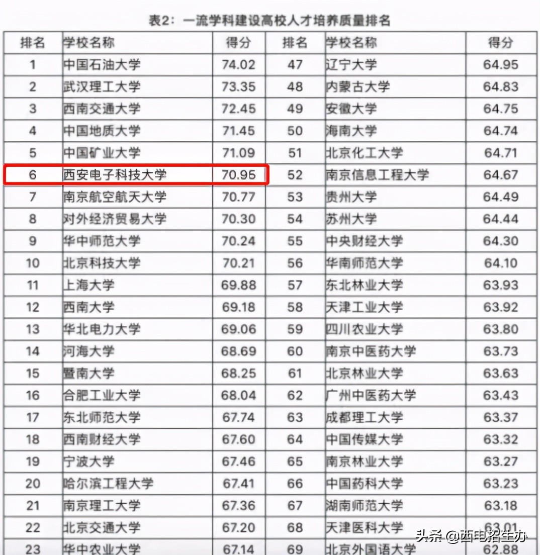 走出24位院士，诞生多个中国第一，西安电子科技大学实力大起底