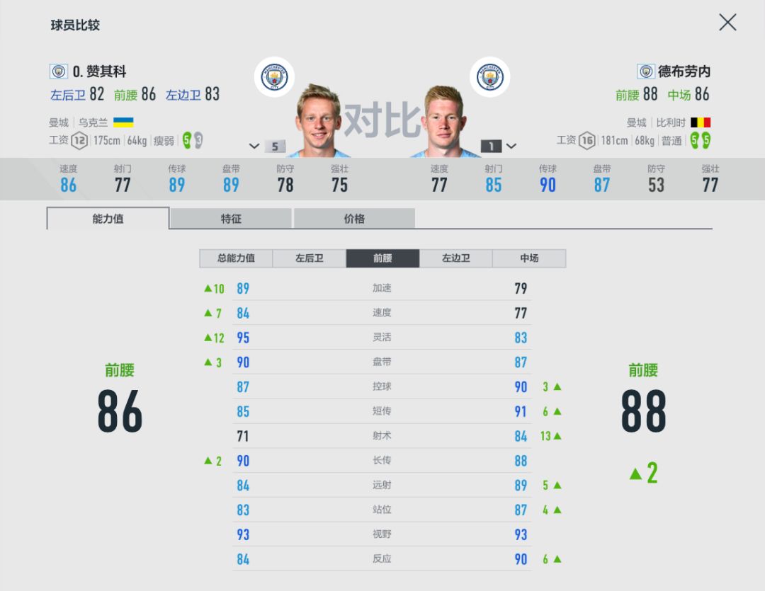 fifaol4哪个赛季卡好(不同的蓝色，同样的冠军——FIFA ONLINE 4曼城、巴黎赛季卡推荐)