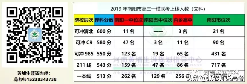 都说一模定高考，是这样吗？