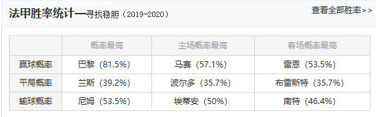 法甲片是什么(法甲2020新赛季攻略！周末开幕，巴黎独大，里昂最强黑马)