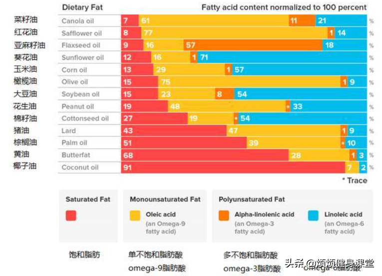 論文級魚油深度剖析，2021究極選購解讀