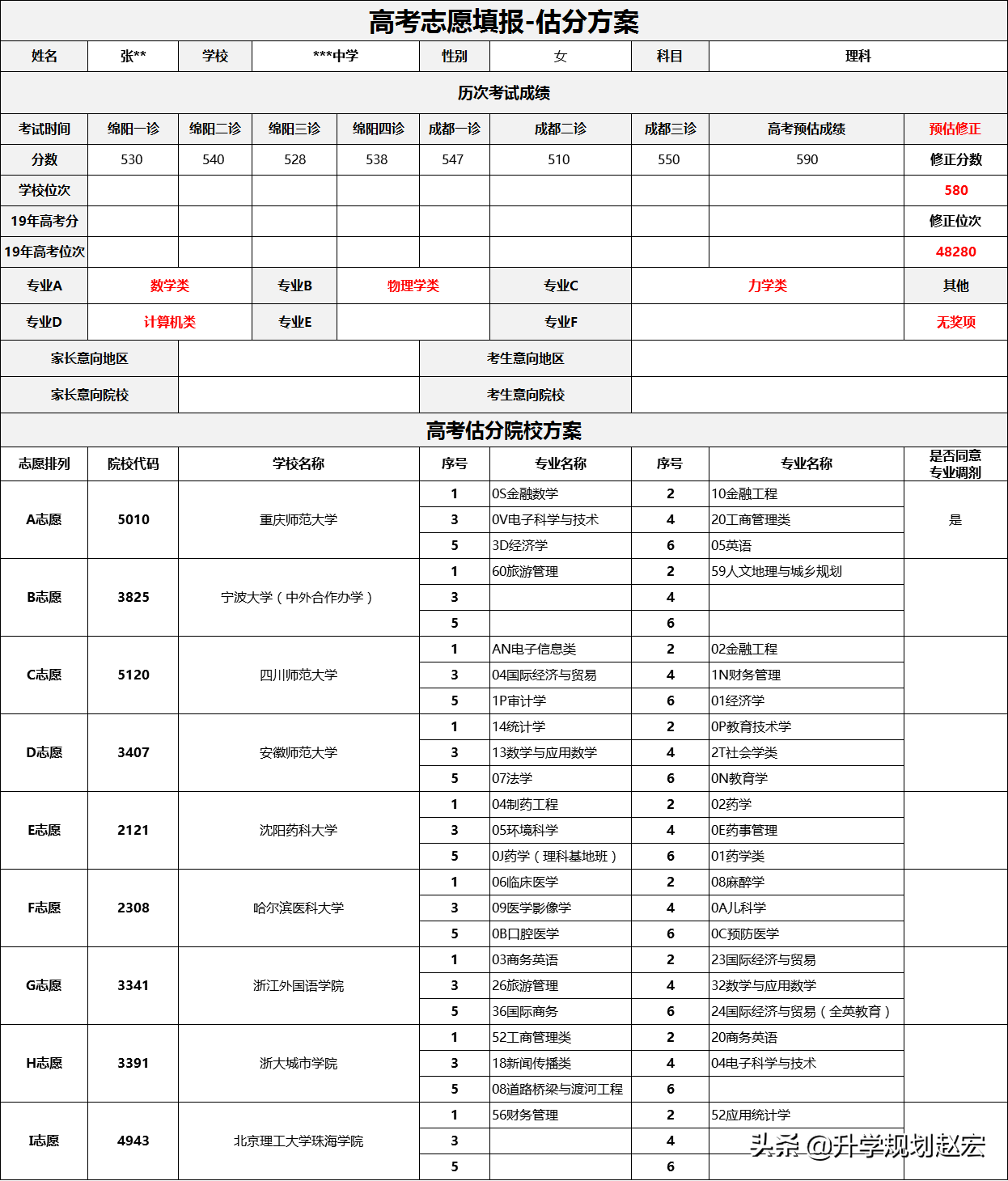 理科一本545分、文科551分，2020年高考预估四川批次线位次会下降