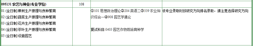 NO.10华中农业大学、南京农业大学农艺与种业专硕考研难度分析