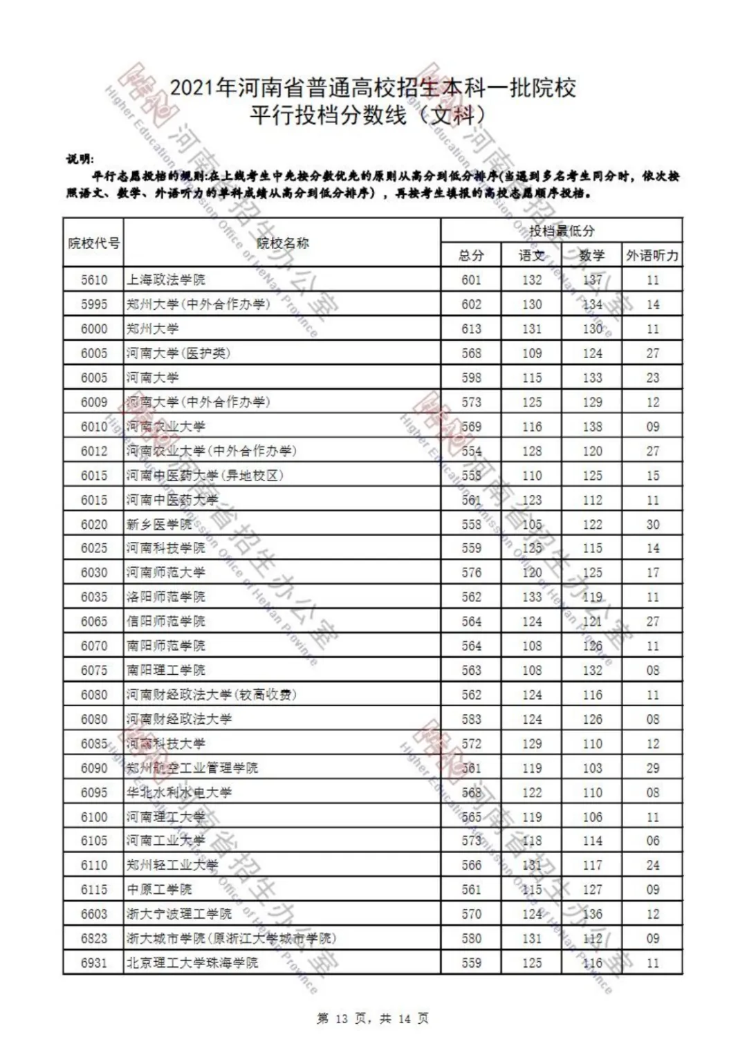 又有7省公布2021本科批投档分！还差哪些省份呢？