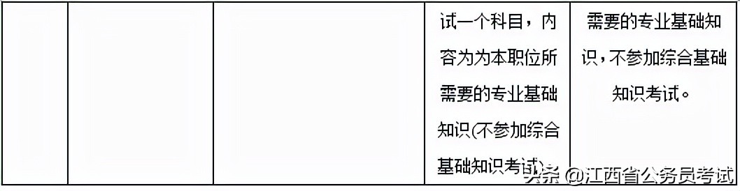 抚州事业单位考试的考情考点有哪些？