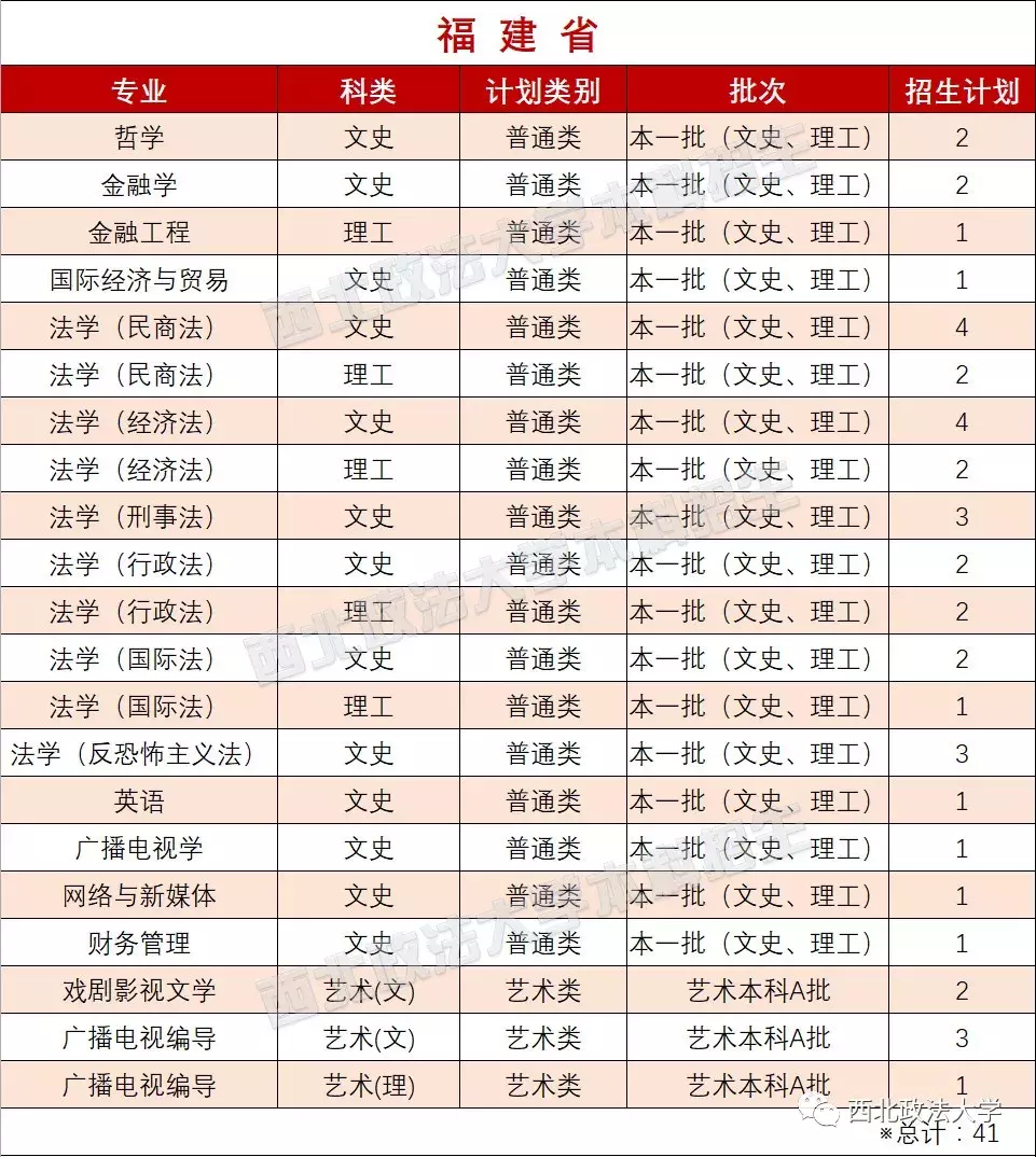 考多少分能上政法？近3年西北政法大学各专业录取分数线汇总！